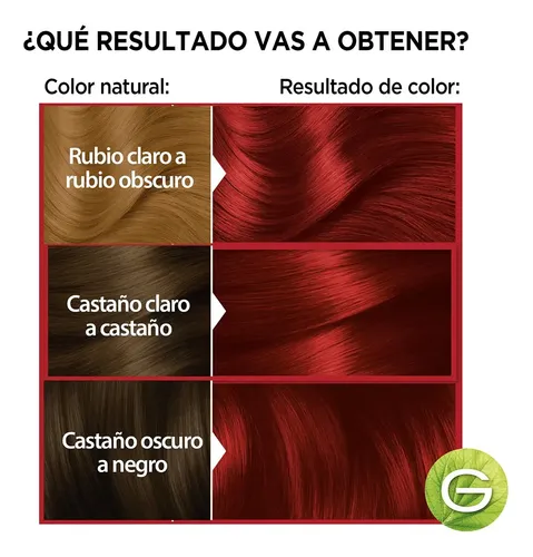Tintura Permanente Nutrisse Coloríssimos Garnier
