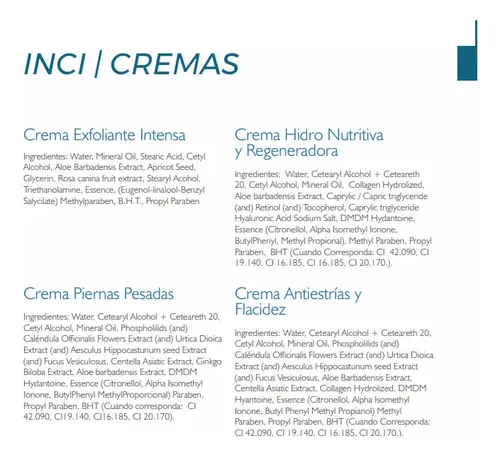 Crema Exfoliante Corporal Intensa X 250 Gr Libra