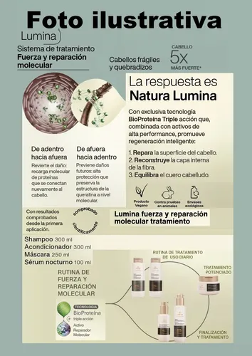 Protector Termico Fuerza Reparacion Molecular Lumina Natura