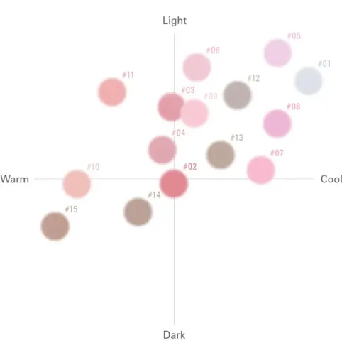 Bbia Rubor Last Blush 15 Colores 06 Sweet Pea (k-beauty)