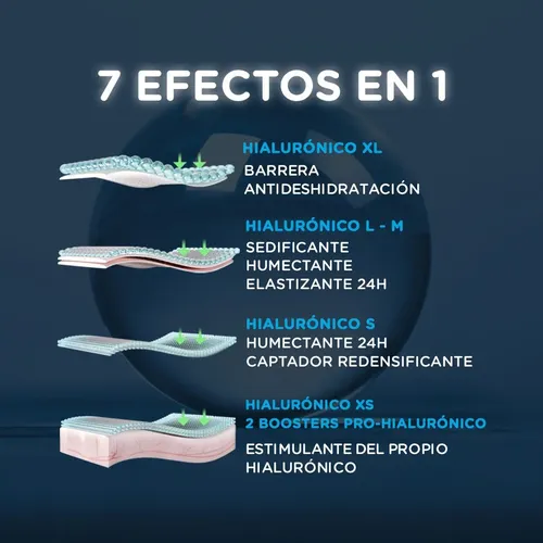 Loción Humectante Con Hialurónico Y Agua Termal Prodermic