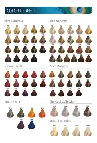 Tintura Permanente Wella Colorperfect 60grs + Crema Oxidante