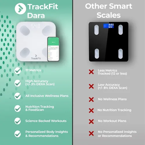 Escala Inteligente De Imc Fittrack Dara: Medición Corporal P Blanco