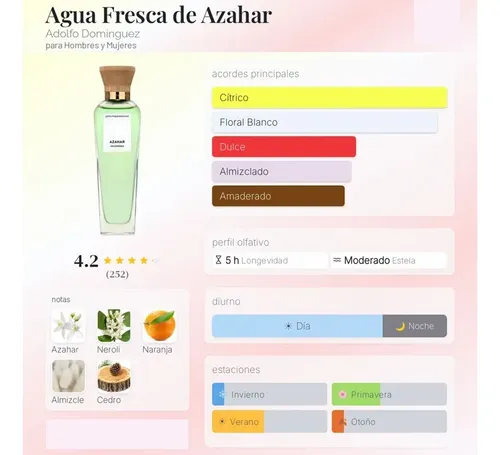 Adolfo Dominguez Agua Fresca Azahar Edt 60ml Premium