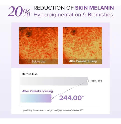 Crema Para Ojos Mary&may Con Ácido Tranexámico Y Glutatión