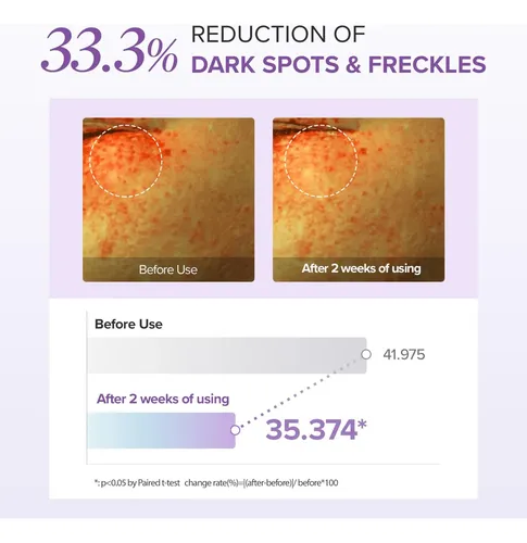 Crema Para Ojos Mary&may Con Ácido Tranexámico Y Glutatión