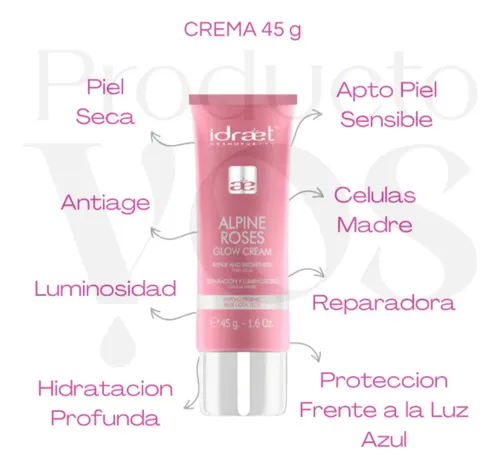 Rutina Skincare Serum Crema Piel Seca Antiage Arrugas Idraet