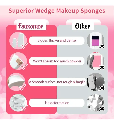 108 Pcs New Makeup Sponges Wedges For Face Foundation, La…