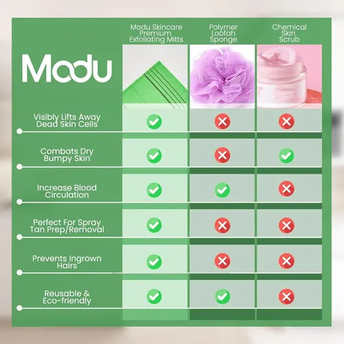 Guante Exfoliante Coreano Modu 5 U