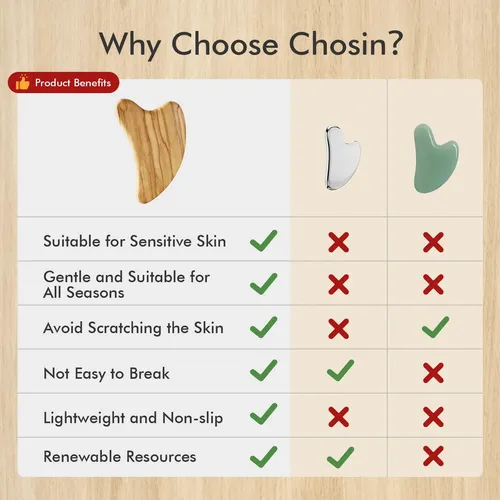 Masajeador Facial Y Corporal Gua Sha Tool Chosin Para Drenaj