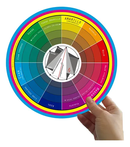Circulo Cromático By Ky Complementarios  Cmy Rgb