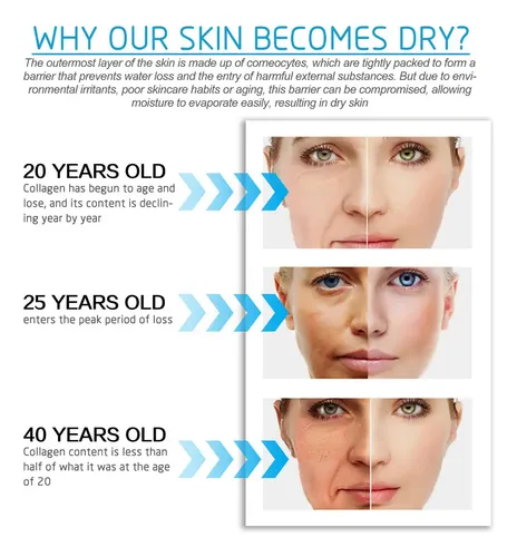 Loción Facial Reafirmante 30 Ml*1