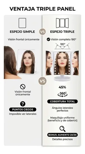 Espejo Maquillaje Giratorio 22 Led 3 Aumentos Usb Bateria Bl