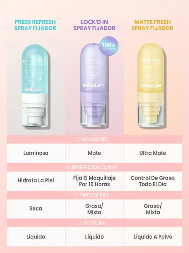 Sheglam Spray Fijador Hidratante Control Grasa