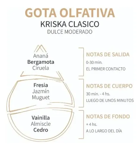 Perfume Natura Kriska Mini 25ml Dulce Oriental Floral Vegano