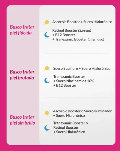 Booster Facial Biobellus Renovador Retinol 30ml