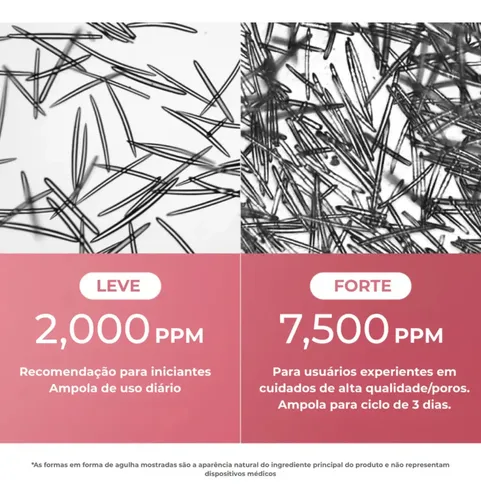 Medicube Pdrn Pink Collagen Exosome Shot 7500 Serum Todo Tipo De Piel Día/noche