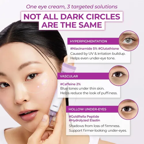 Jumiso Niacinamide 5+ Dark Circle Correcting Contorno De Ojo