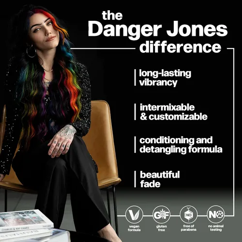 Tinte Semipermanente Para Cabello Danger Jones Clear 118 Ml