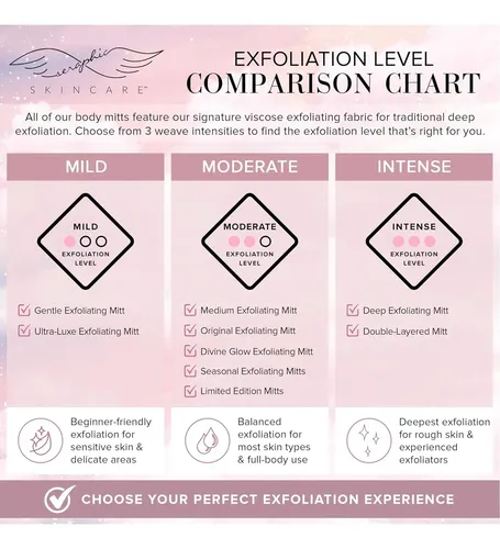 Guante Exfoliante Premium Con Viscosa Seraphic Skincare