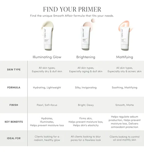Jane Iredale Smooth Affair Primer Iluminador 5 Ml