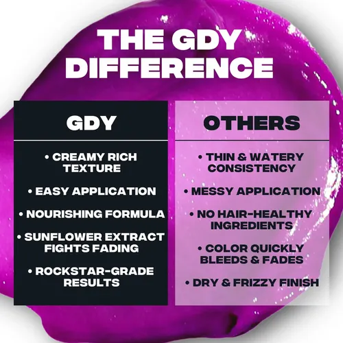 Tinte Para El Cabello Good Dye Young Semipermanente Limeligh