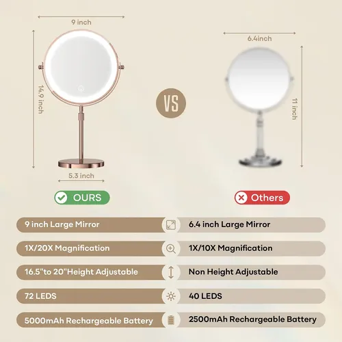 Espejo De Maquillaje Dienmern 1x/20x Luces Led 5000 Mah