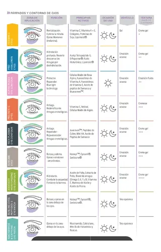 Skin Food Avocado Contorno Ojos Palta Hidratante 15g Idraet