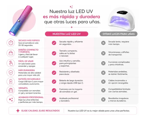 Mini Luz Led Uv Uñas Portátil Recargable Usb-c Para Gel