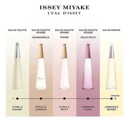 Perfume Issey Miyake Solar Violet EDT Intense 100ml Mujer Floral