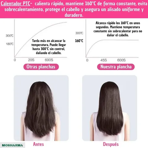 Mini Plancha De Pelo Cerámica Turmalina 160c° Ondas Alisado