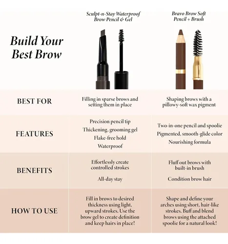 Lápiz Para Cejas Suave Con Pincel Color Taupe
