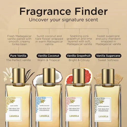 Set De Perfume Lavanila Pure Vanilla Para Mujer, +