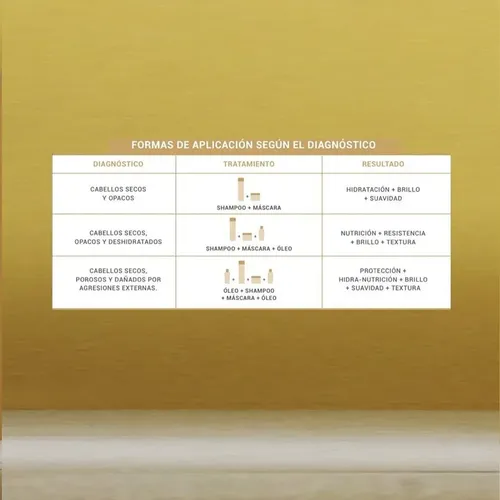 Aceite Capilar Question Professional Lumière de 75 mL para Hidratación y Brillo