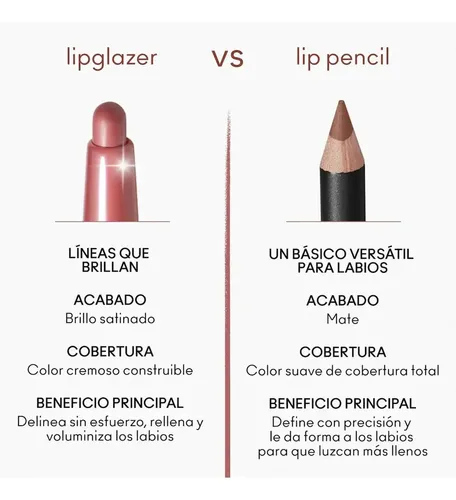 Delineador De Labios Mac Lipglazer Glossy Liner Color Whirlin