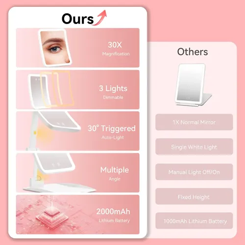 Espejo De Maquillaje Auxmir 30x Con Luz Led Plegable Blanco
