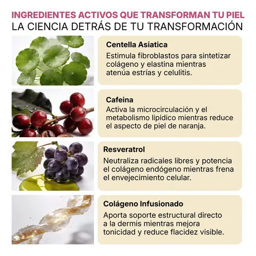 Sérum Corporal Reafirmante Celulitis Estrías Dermaplus