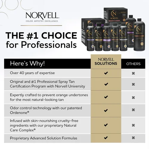 Autobronceador Norvell Venetian Max 1000 Ml
