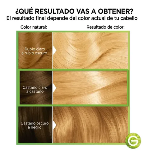Kit De Tintura Permanente Nutrisse De Garnier Tono Tono 93 Margarita