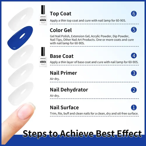 Set Base Y Top Coat Jodsone 18 Ml Para Gel