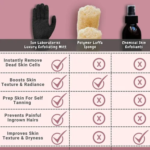 Guante Exfoliante Sun Laboratories/ Giesee Para Bronceado Y