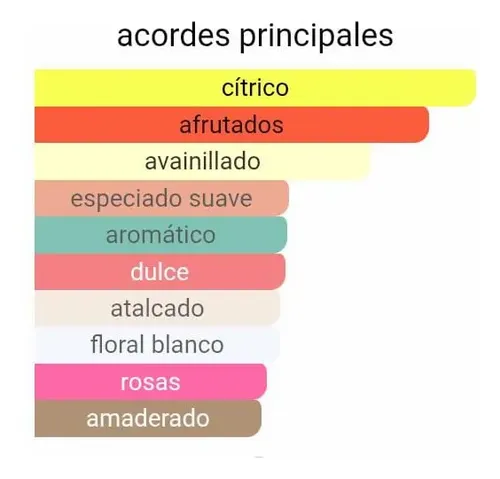 Perfume Am0r-4mor/hu 100ml Mujer Extracto Concentrado