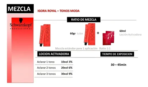 Tinte Profesional Permanente Igora Royal Schwarzkopf 60ml Tono 7-57