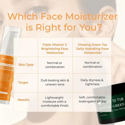 Crema Facial Vitamina C Tree To Tub Fmc