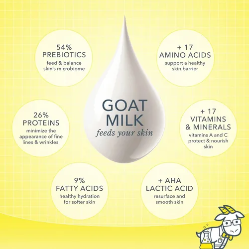 Jabón Corporal En Barra Beekman 1802 Goat Milk Sunshine Lemo