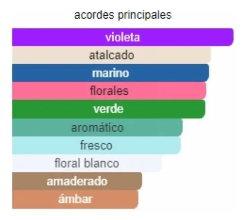 Perfume Femenino Jalowin Extracto Concentrado Importado