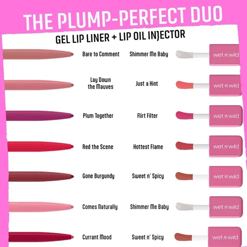 Delineador De Labios En Gel Wet N Wild 656b Red The Scene