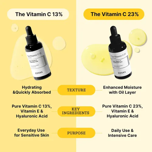 Sérum Cosrx Pure Vitamina C 23% Con Vitamina E Y Ácido Hialu