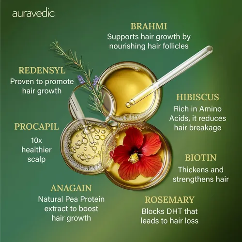 Sérum Para El Crecimiento Del Cabello Auravedic 30 Ml Redens
