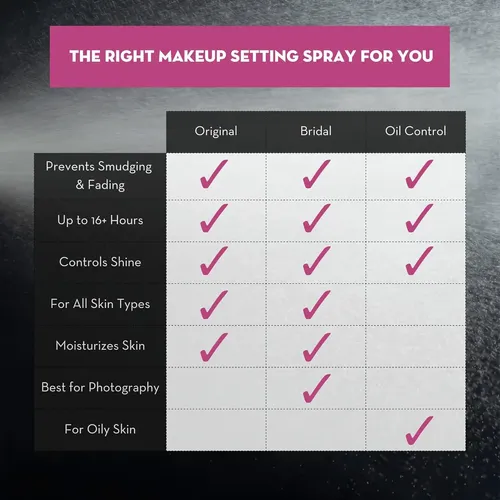 Spray Fijador De Maquillaje Skindinavia, Boda, 60 Ml